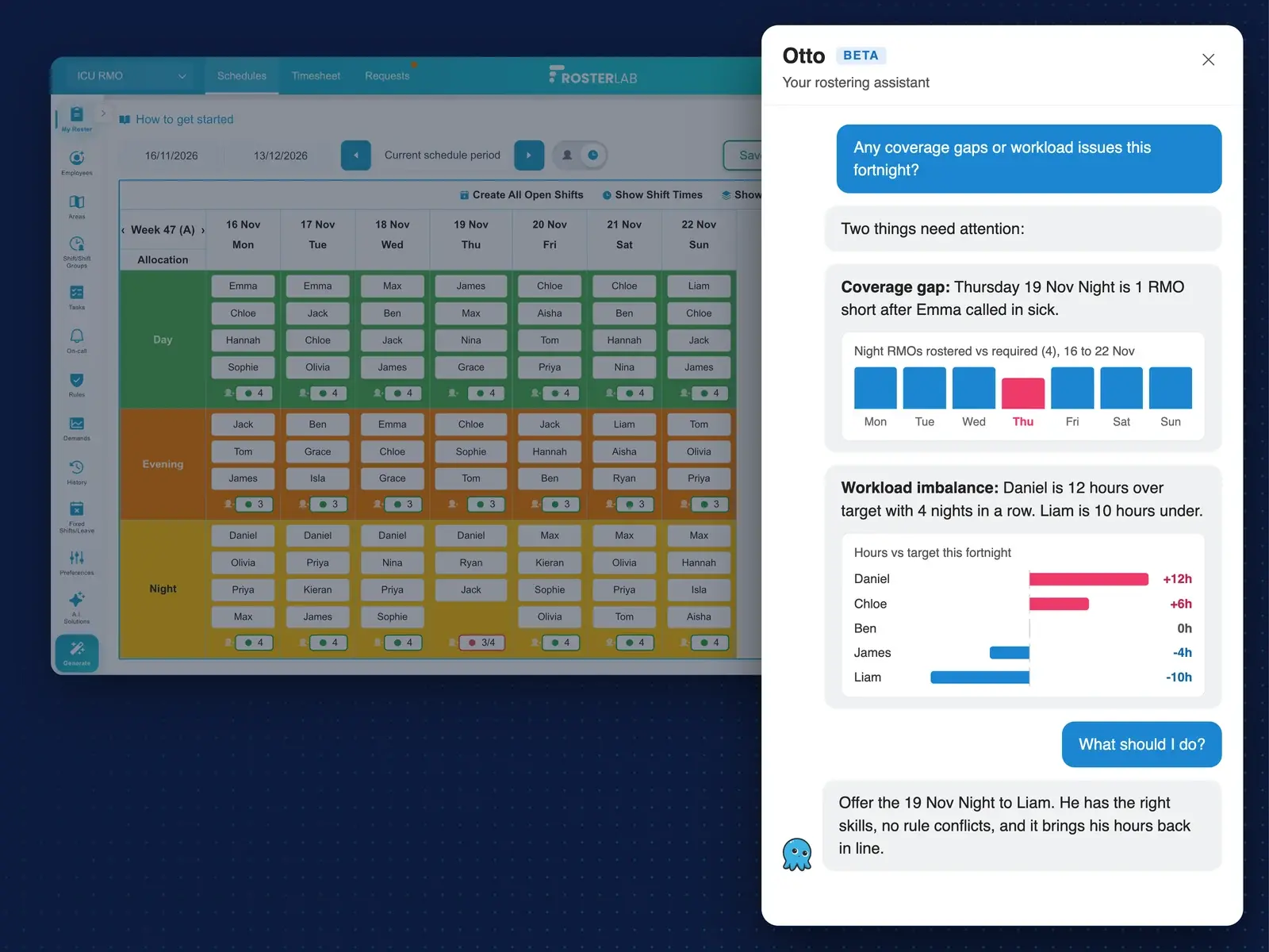 Otto, RosterLab's AI scheduling assistant, flagging a coverage gap and a workload imbalance