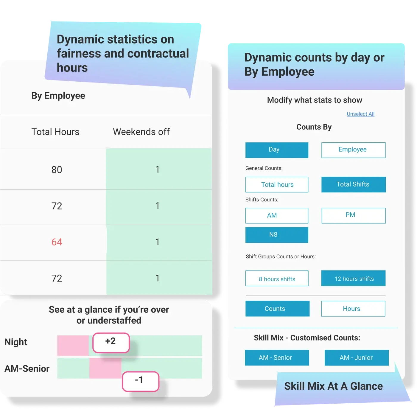 Your Digital Rostering Platform