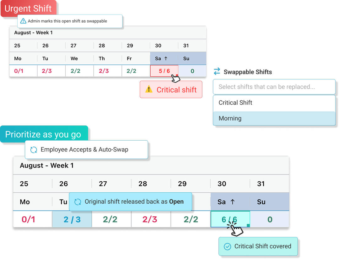 Prioritise urgent shifts