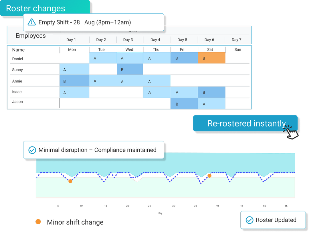 Intelligent Impact Analysis illustration
