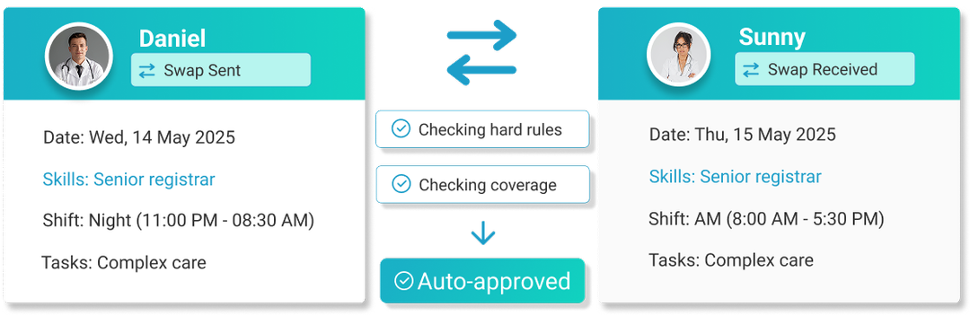 Automatic Routine Approvals