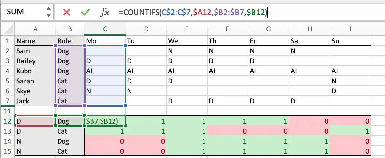 count if excel formula example