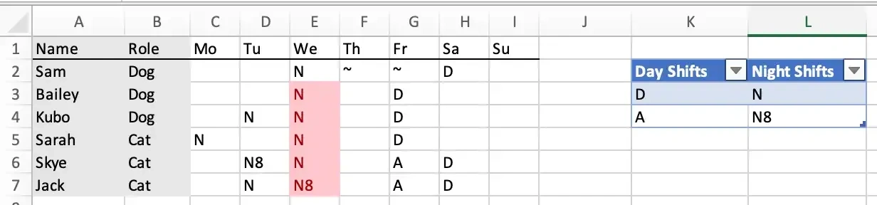 multiple night shift type excel chart