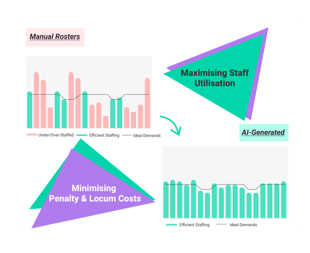 optimise-your-workforce-with-ai