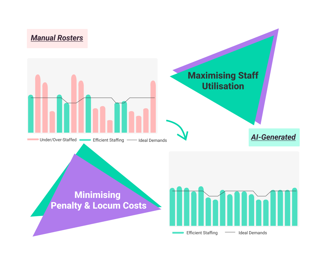 Optimise Your Workforce With AI And Operations Research